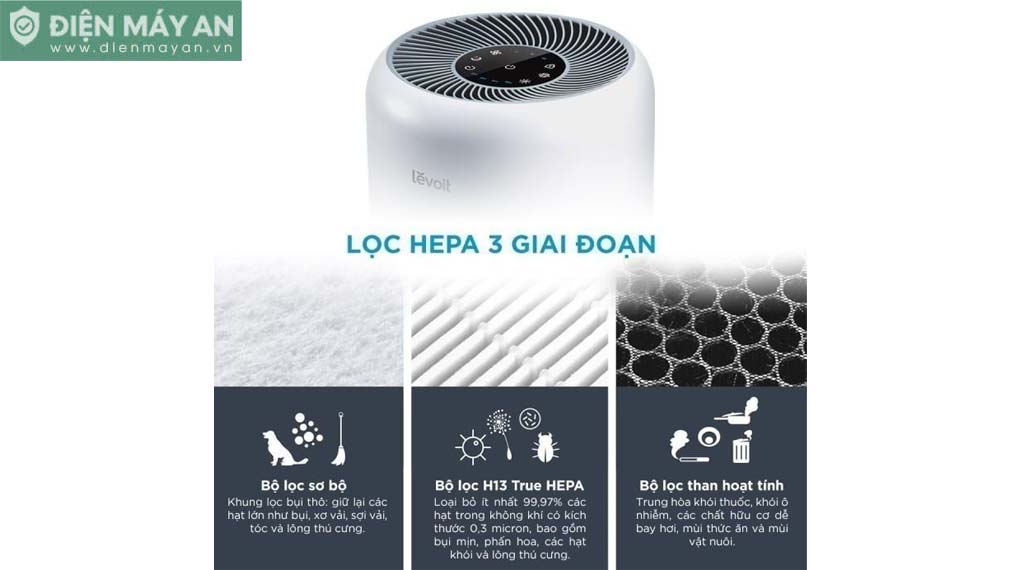 Lõi lọc diệt khuẩn cho máy lọc không khí Levoit Core 300-RF – Chính Hãng